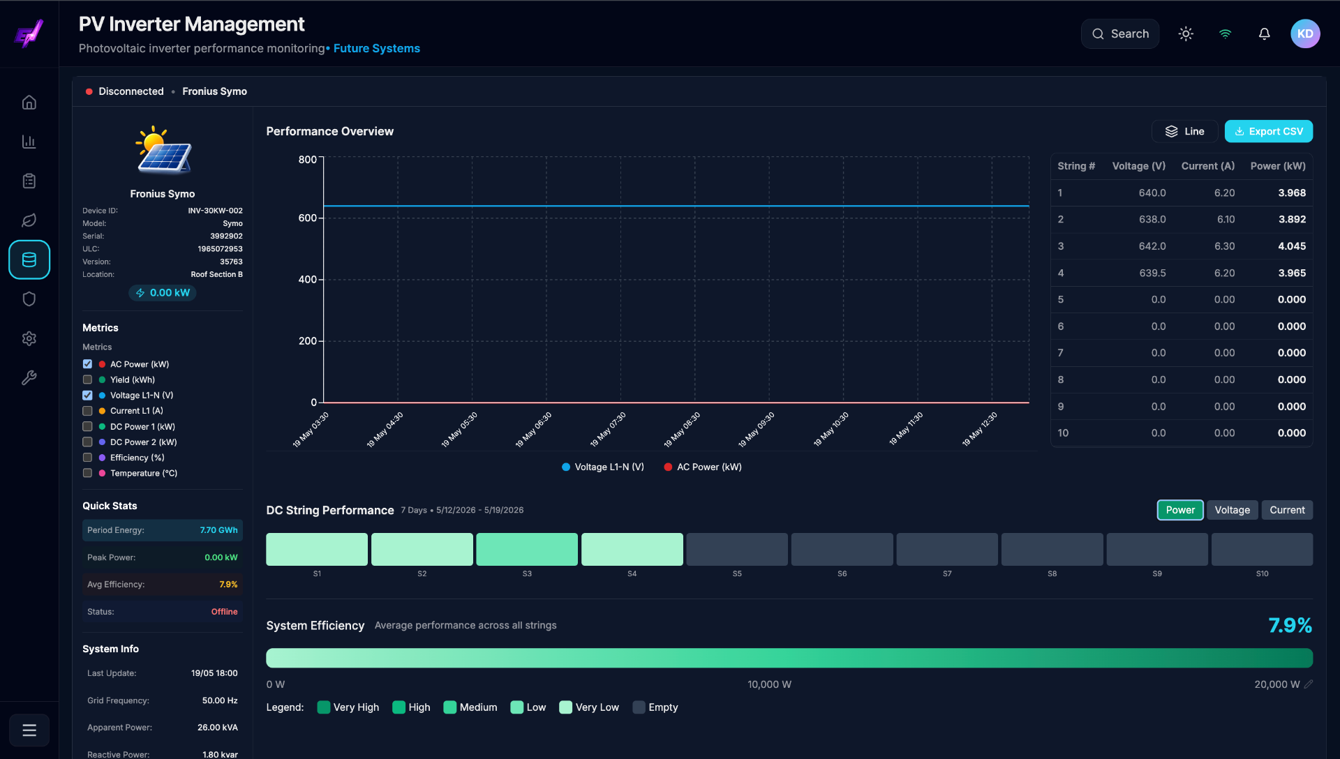 Monitoring — One pane of glass across every inverter