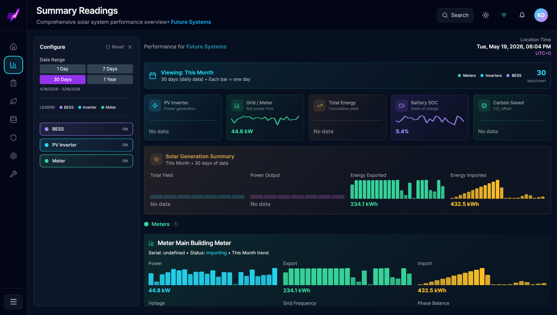 AI — Forecasts that schedule themselves